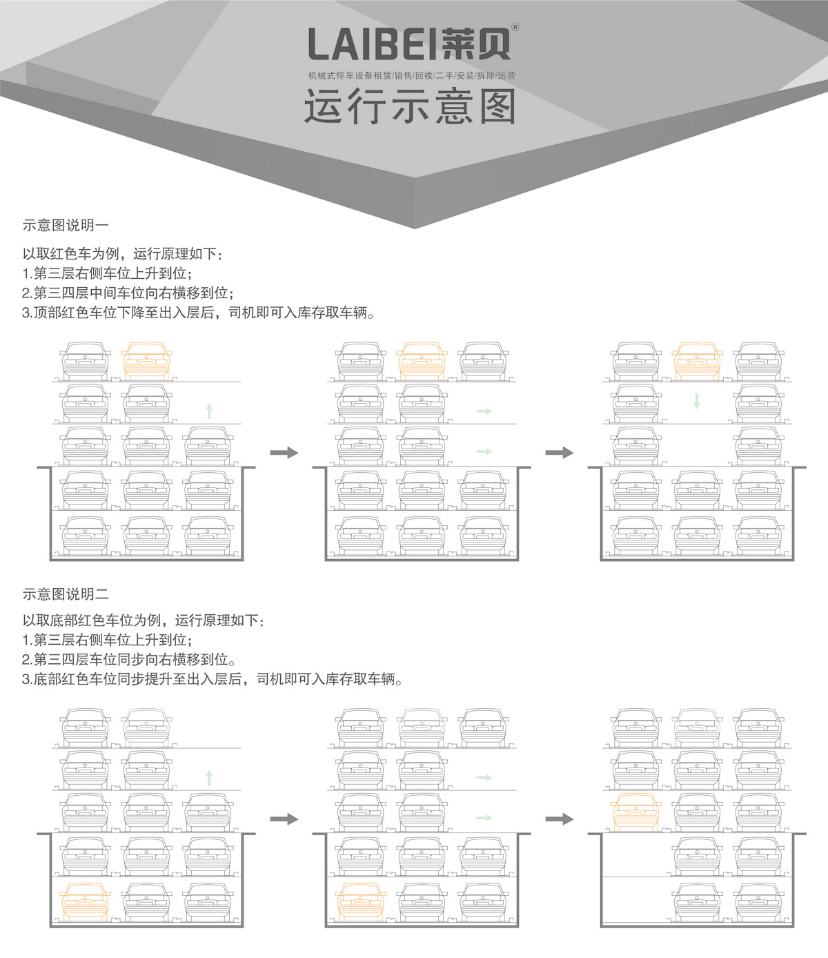 04負二正三地坑式PSH5D2五層升降橫移機械式停車設(shè)備運行示意圖.jpg