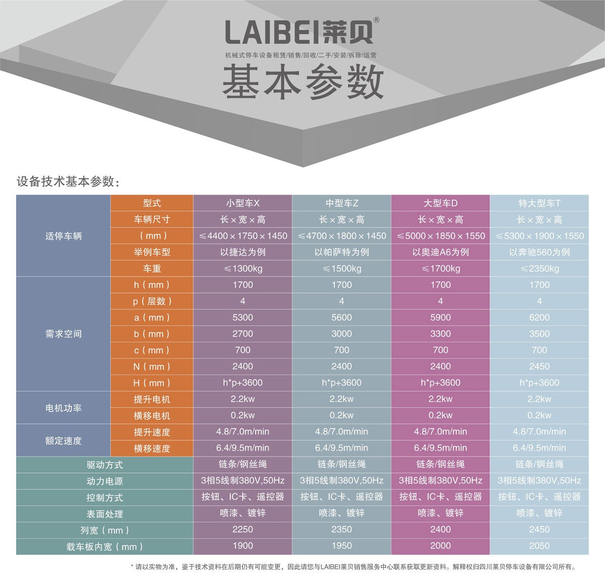 03負(fù)一正三地坑PSH4D1四層升降橫移機(jī)械式停車設(shè)備基本參數(shù).jpg