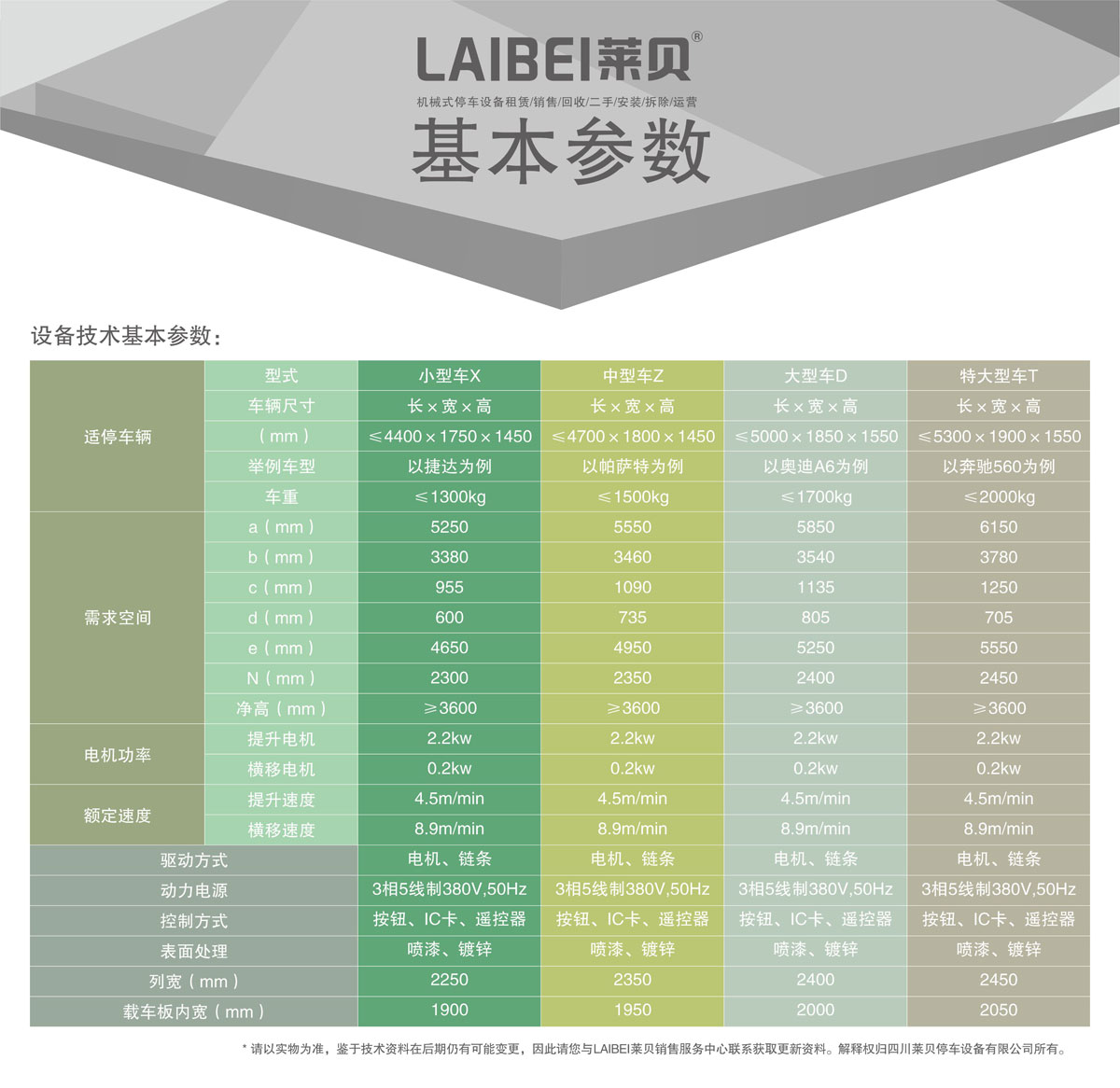 03PSH3三層升降橫移機械式停車設備基本參數.jpg